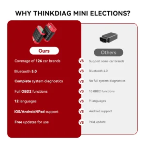 THINKDIAG MINI - Image 3