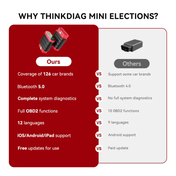 THINKDIAG MINI - Image 3