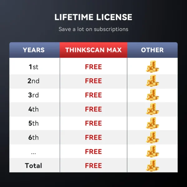 THINKSCAN MAX 2 - Image 5