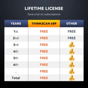 THINKSCAN 689 - Image 3