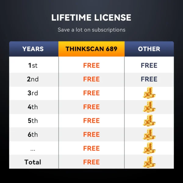 THINKSCAN 689 - Image 3