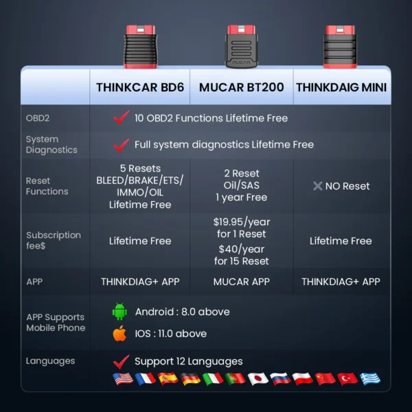 THINKCAR BD6 - Image 5
