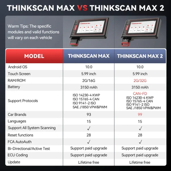 THINKSCAN MAX 2 - Image 3