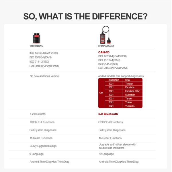 THINKDIAG 2 - Image 3